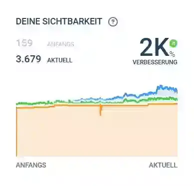 deine sichtbarkeit