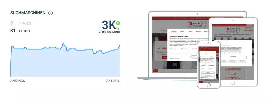 sichtbarkeitsindex