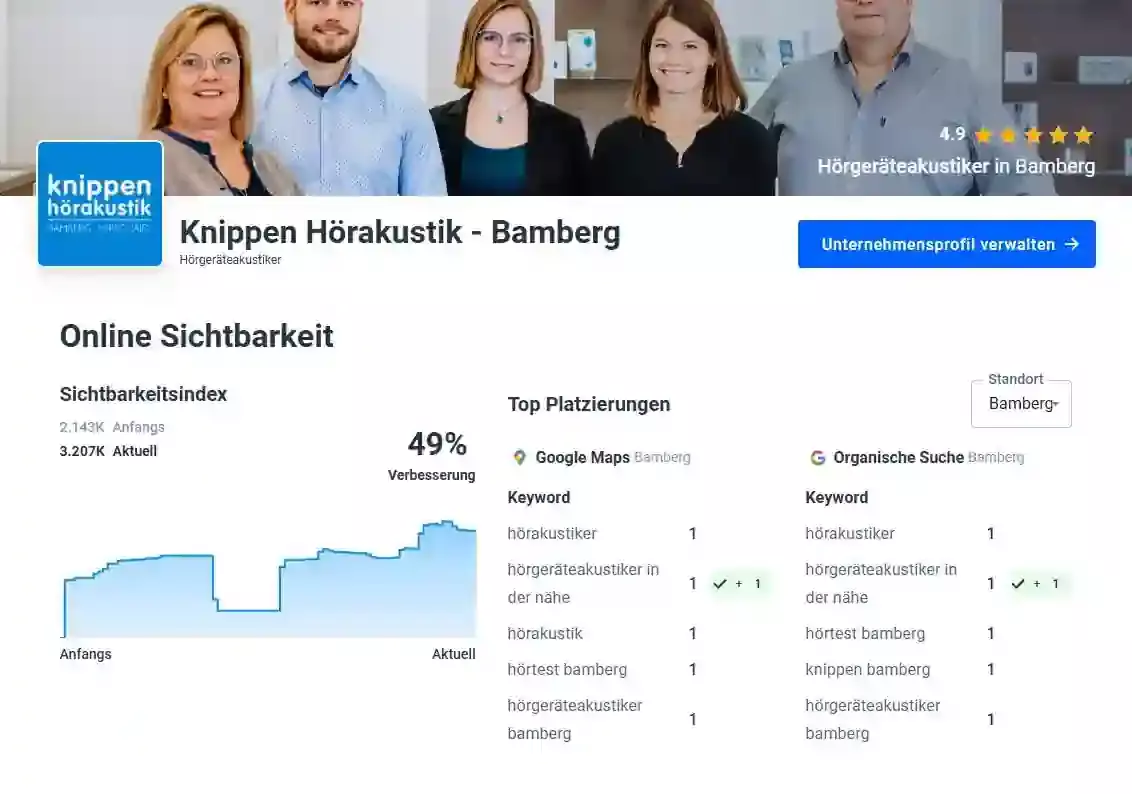 online sichtbarkeit