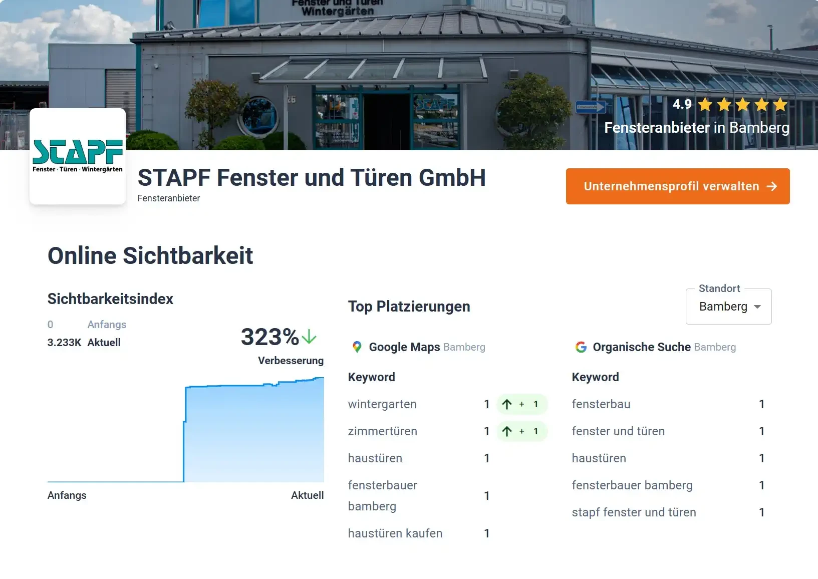 Online Sichtbarkeit